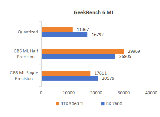AI Training Comparison
