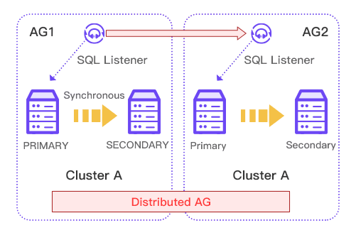 Express Cluster Diagram