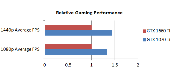 gaming