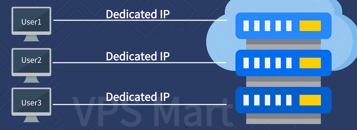 Dedicated IP vs Shared IP: What are the differences?