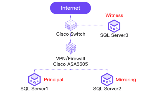 Express Cluster Diagram