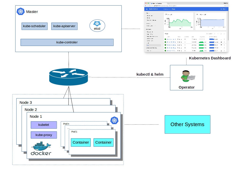 kubernetes