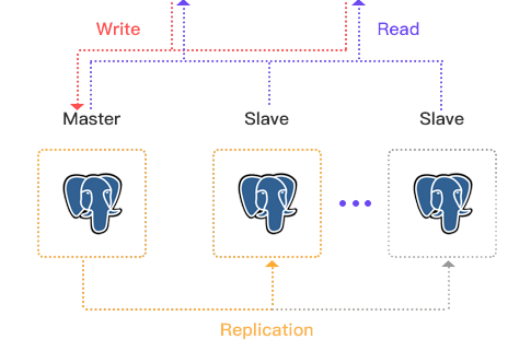 Express Cluster Diagram