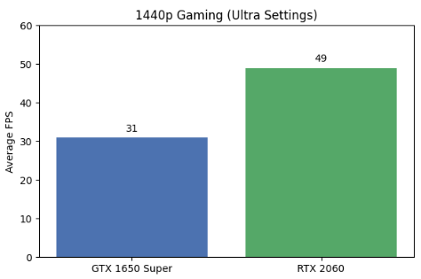 1440p