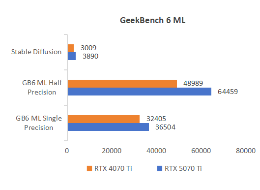 AI Training Comparison