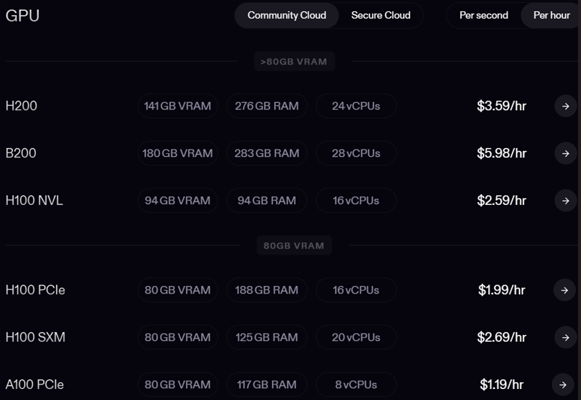 runpod price