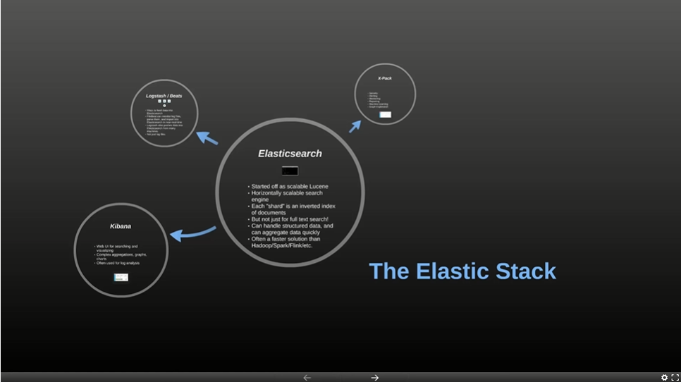 Managed Elasticsearch Server Hosting on Kubernetes Cloud