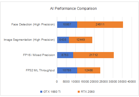 Ai1660tivs2060