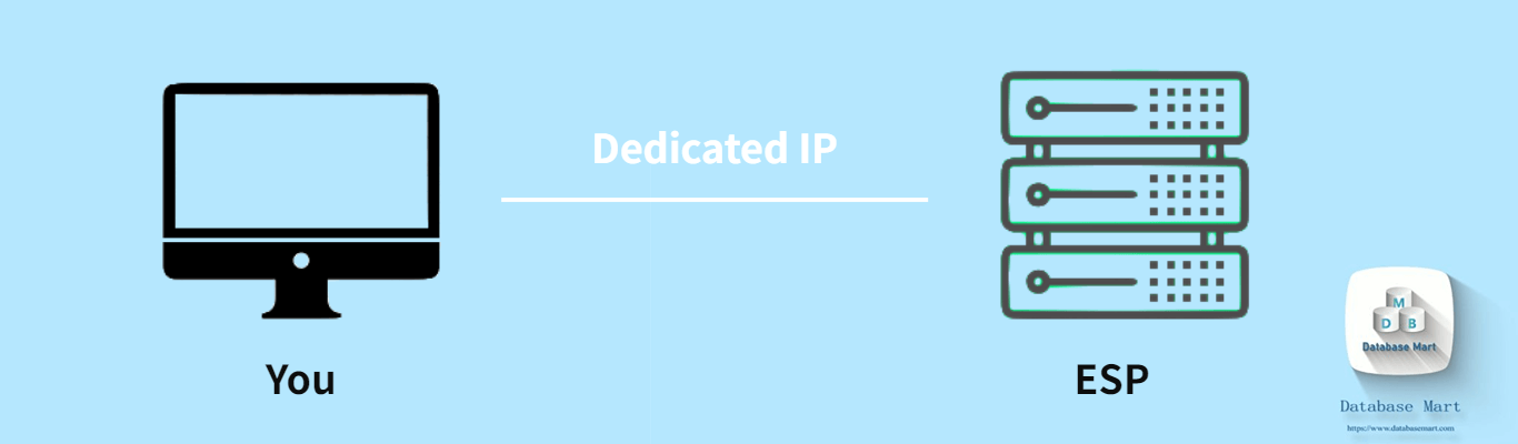 什么是专用IP