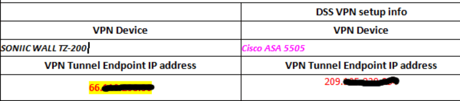 Configure Site-to-Site VPN using ASDM