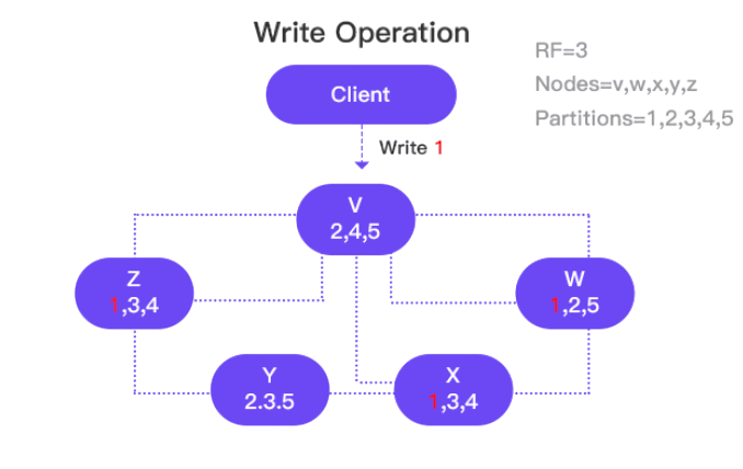 Express Cluster Diagram