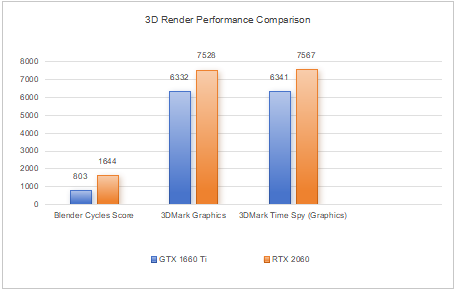 rendering1660tivs2060
