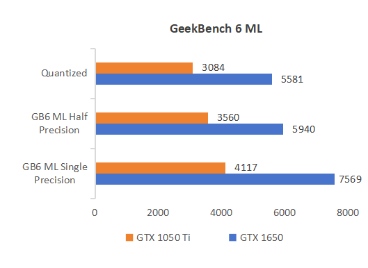 AI Training Comparison