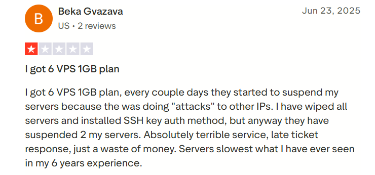 CHEAP WINDOWS VPS Negative Review