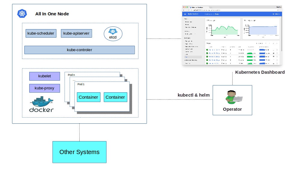 kubernetes