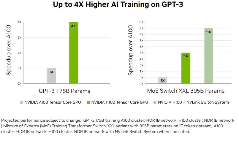 AI_training_H100VSA100