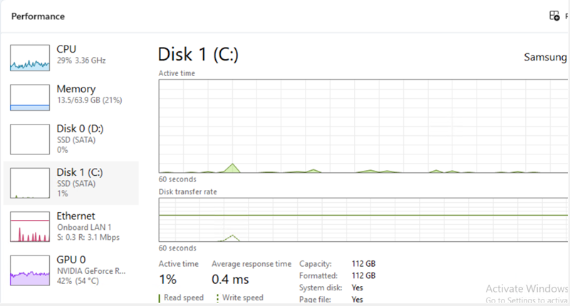 Fortnite resource usage