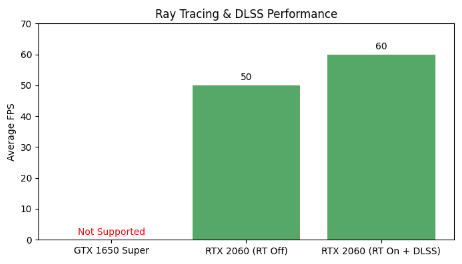 RAY
