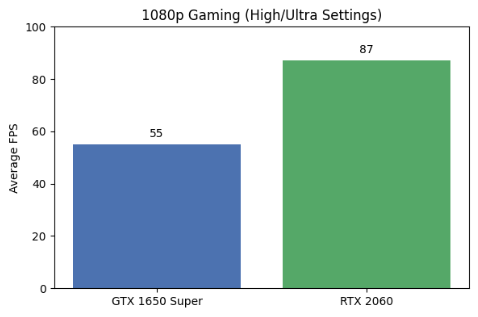 1080p