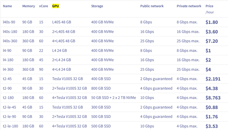 OVH price