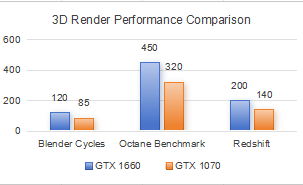renderinggaming1660vs1070