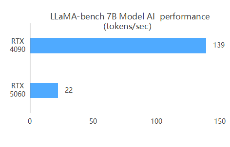 AI Training Comparison