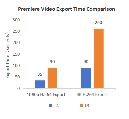 Gaming Performance Comparison