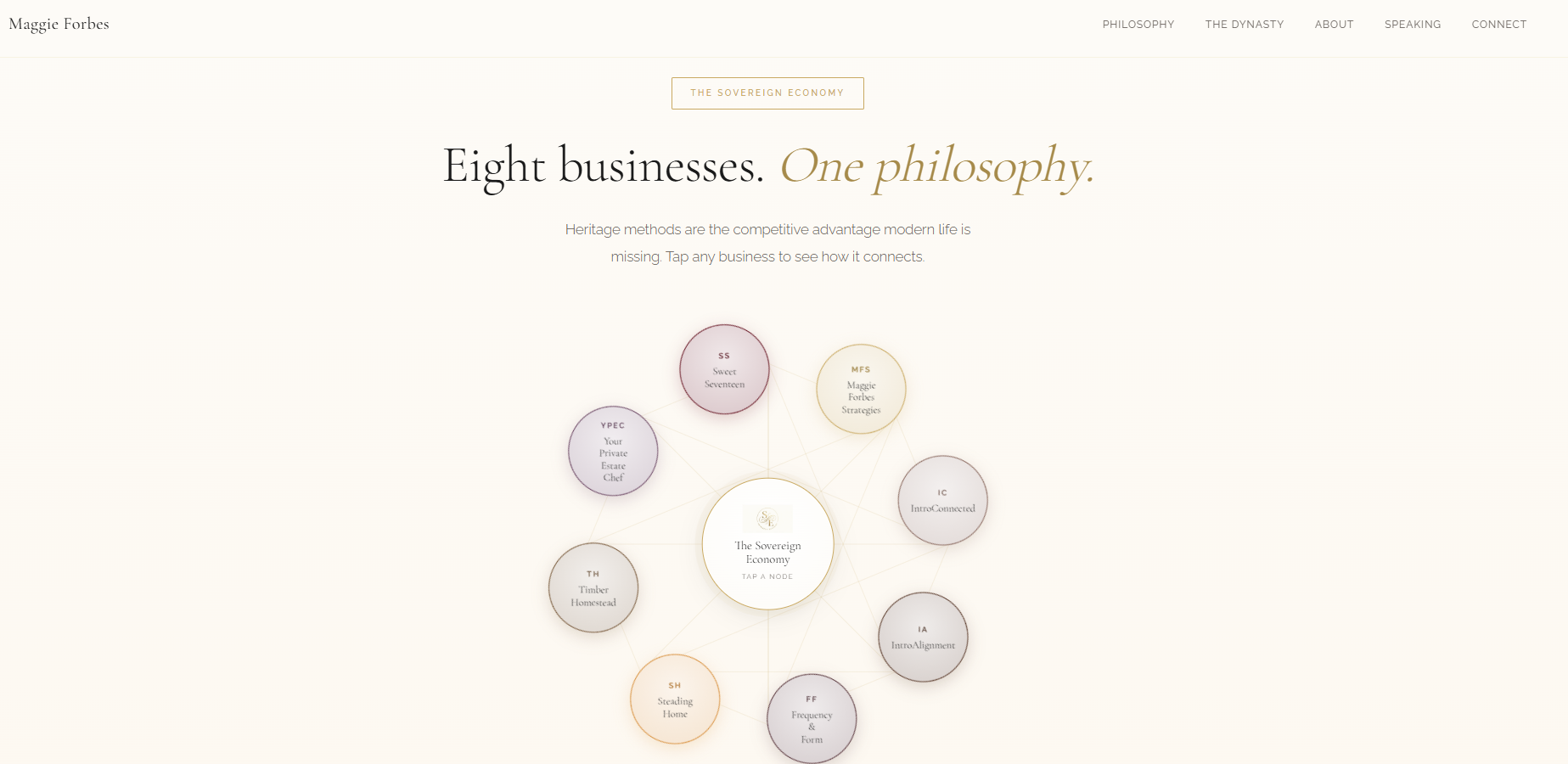 The Sovereign Economy — brand identity for a private AI-powered multi-business empire