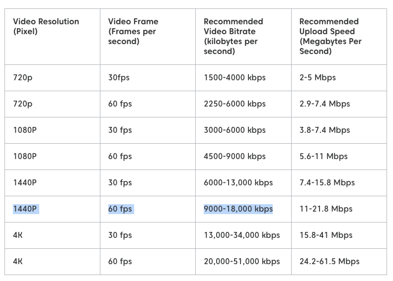 互联网速度测试