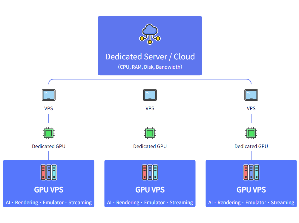 Gpu Server Vps Gpu Free GPU VPS Hosting Server, Cheap NVIDIA GPU ...