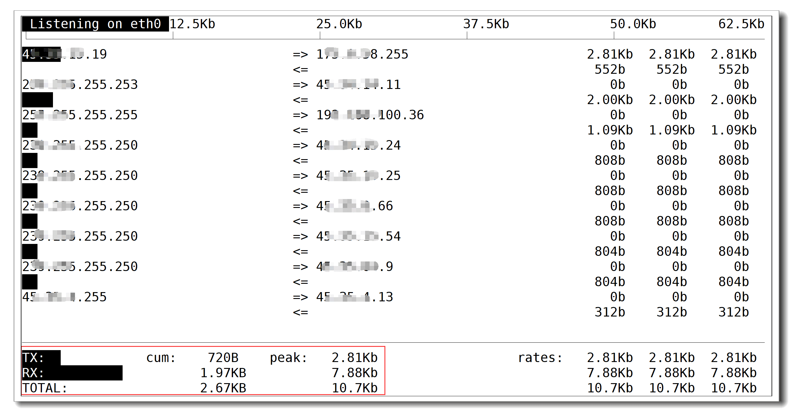 monitor bandwidth usage