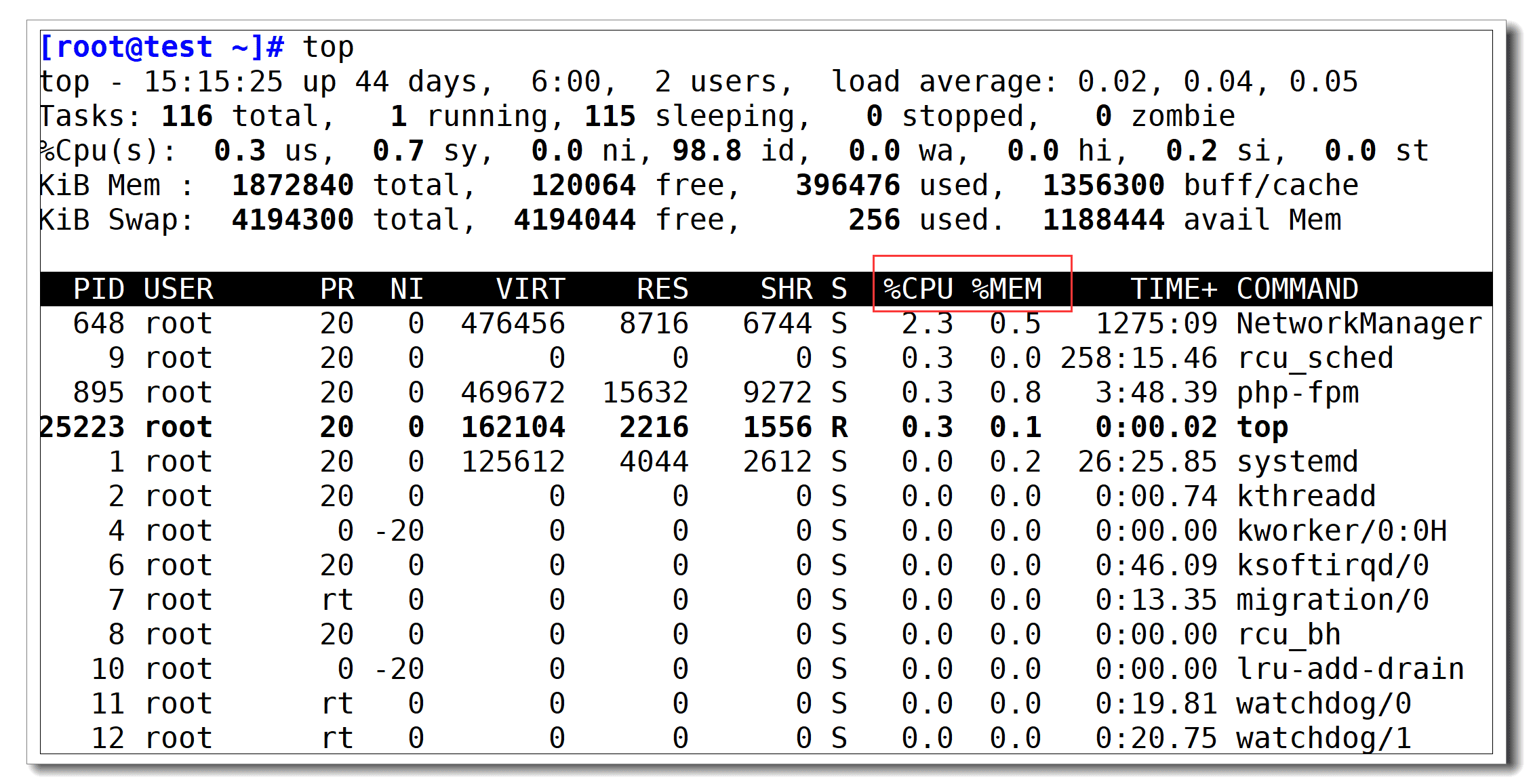 check high resource usage