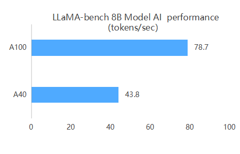 AI Training Comparison