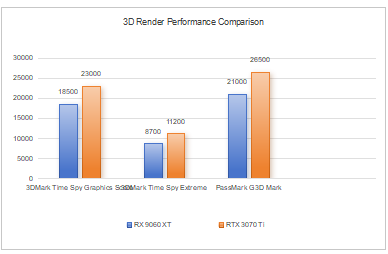 rendering9060xtvs3070ti