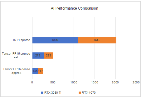 airtx3080tivsrtx4070