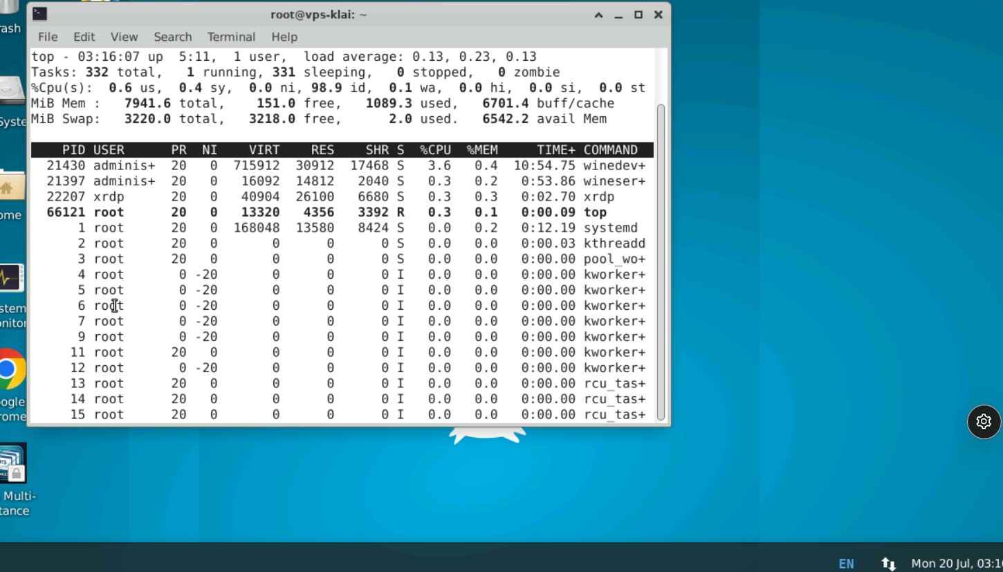 Linux VPS idle: CPU 2%, RAM 1.5GB