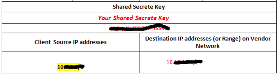 Configure Site-to-Site VPN using ASDM