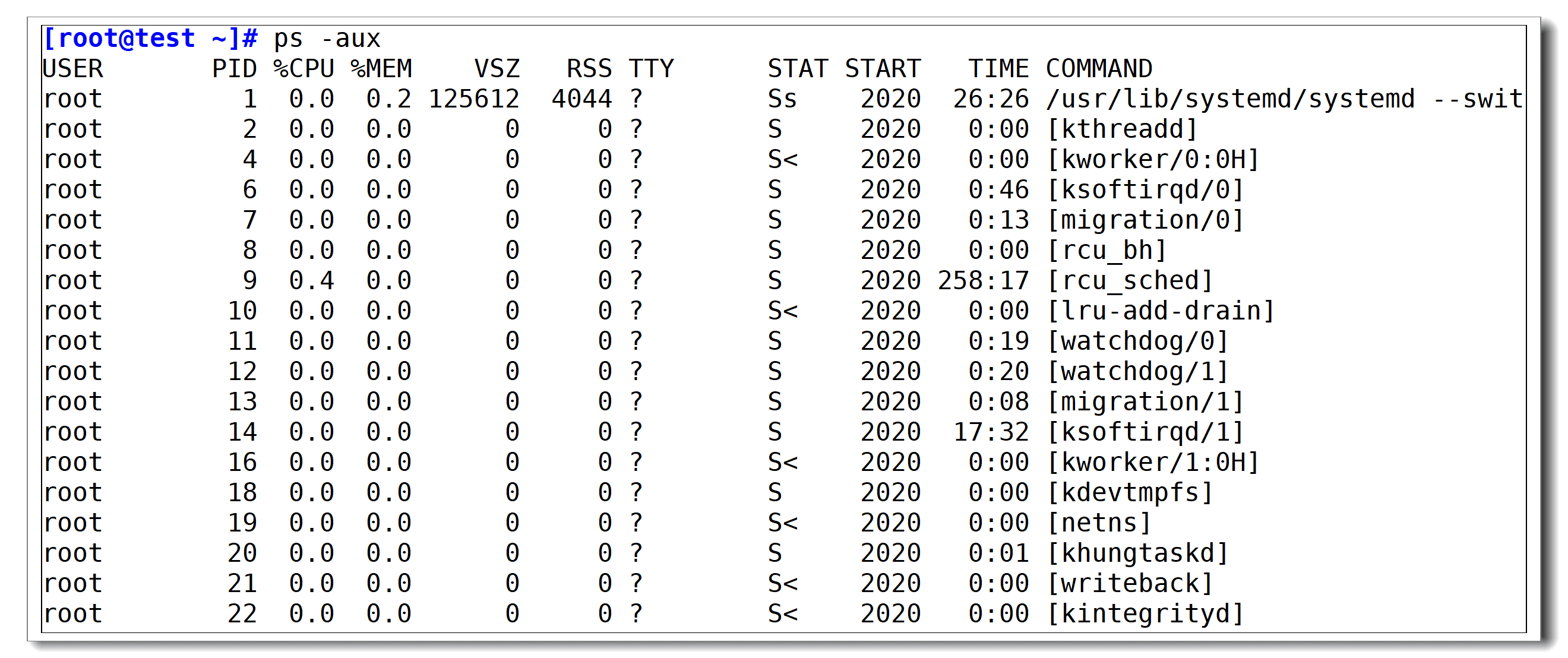 check files used by suspicious processes