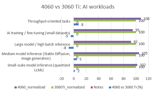 AI_4060vs3060Ti