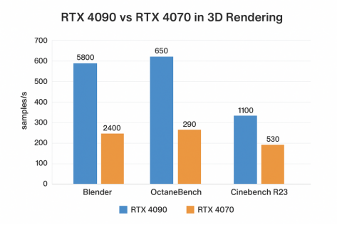 3D Rendering Comparison