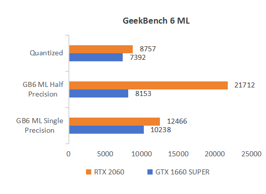 AI Training Comparison