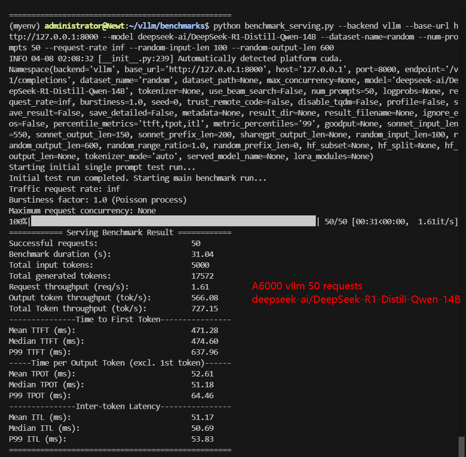 deepseek-ai/DeepSeek-R1-Distill-Qwen-14B
