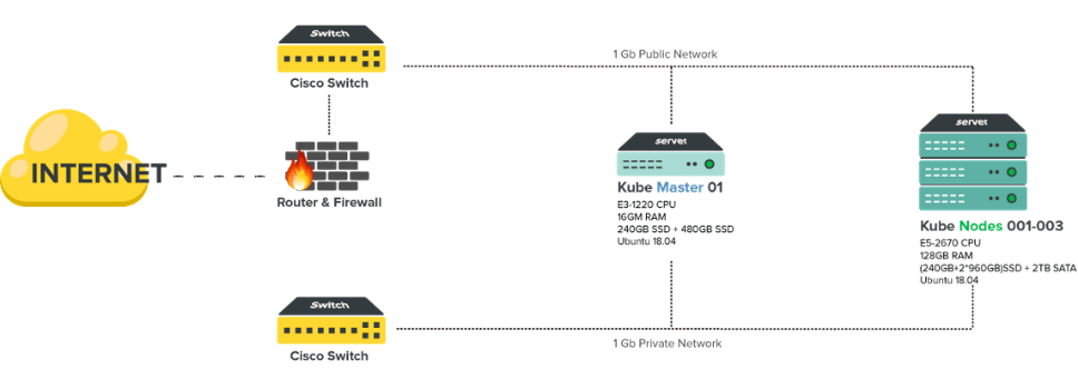 kubernetes