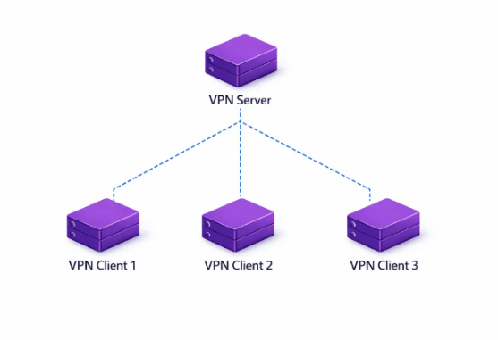 Personal VPN