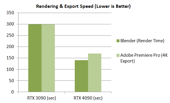 Rendering