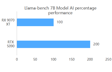 AI Training Comparison