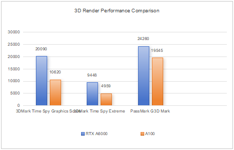 renderrx7800xtvsrtx4060