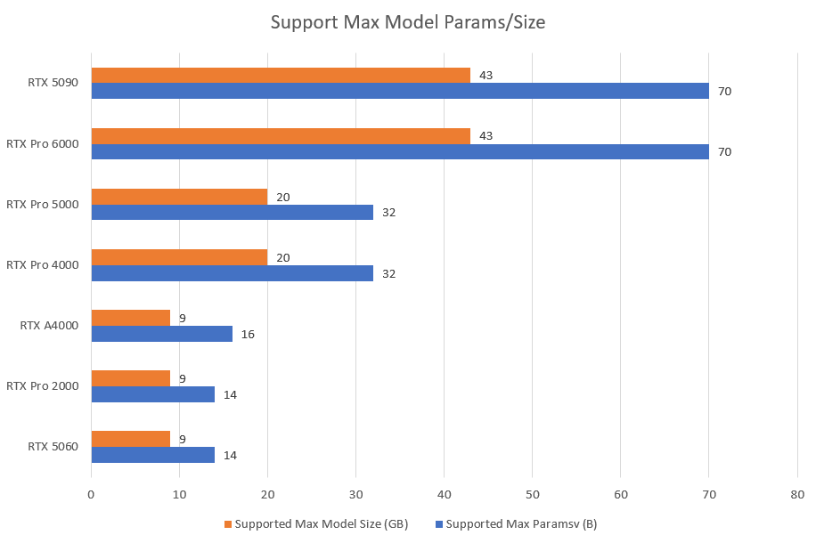 Supported Model of GPU VPS