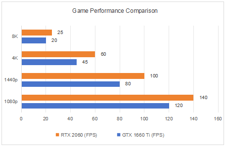 gaming1660tivs2060