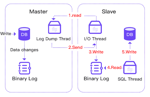 Express Cluster Diagram